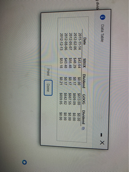 to answer the following questions: a. What is the return for SBUX