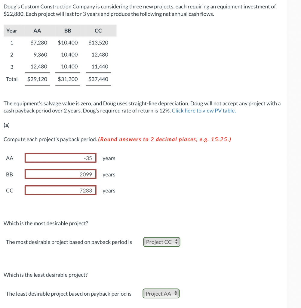  Doug's Custom Construction Company is considering three new projects, each requiring