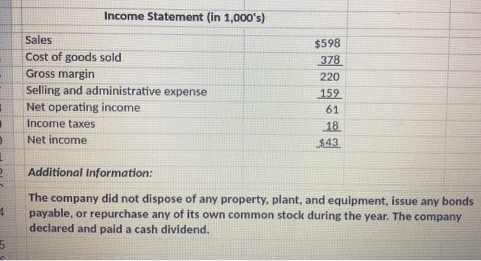 Sheet (in 1,000's) Year Ending Balance Year Beginning Balance $39 63 $34