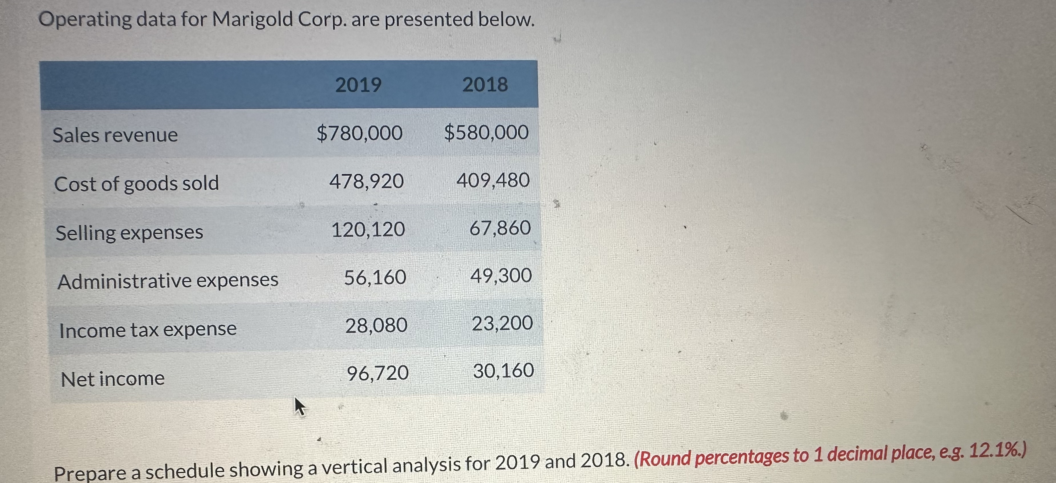 please help Operating data for Marigold Corp. are presented below. Prepare