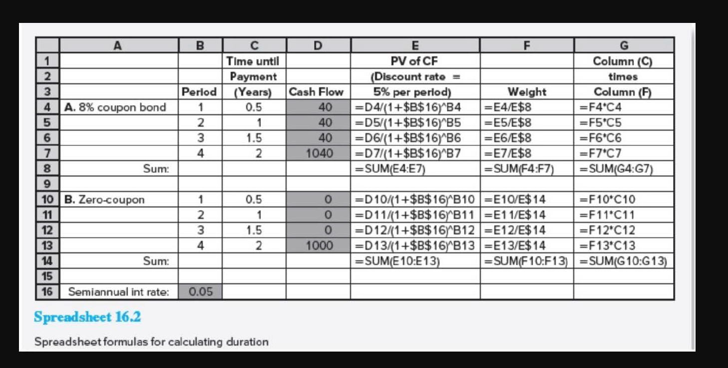 10 Find the duration of a bond with a settlement date of