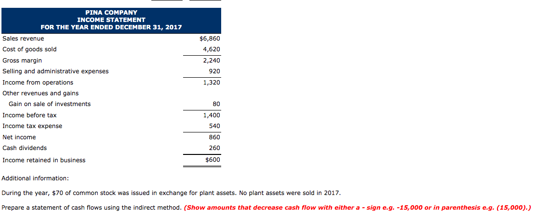 23-11 Condensed financial data of Pina Company for 2017 and 2016 are