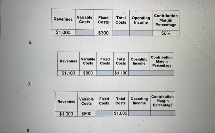  \begin{tabular}{|c|c|c|c|c|c|} \hline Revenues & Variable Costs & Fixed Costs & Total