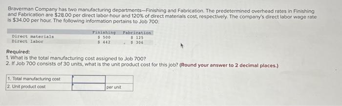Company has two manufacturing departmentsFinShing and Fabrication. Thc predetermined overhead rates in