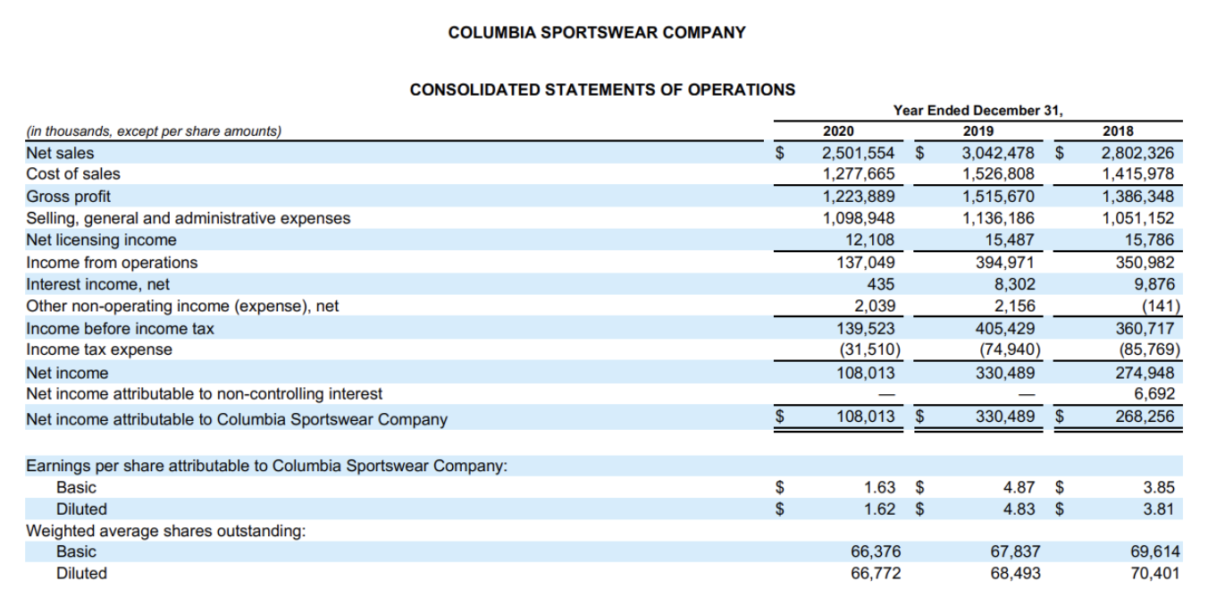 rate is a %, "a ratio" is 1.5:1, "times" is 13 times)