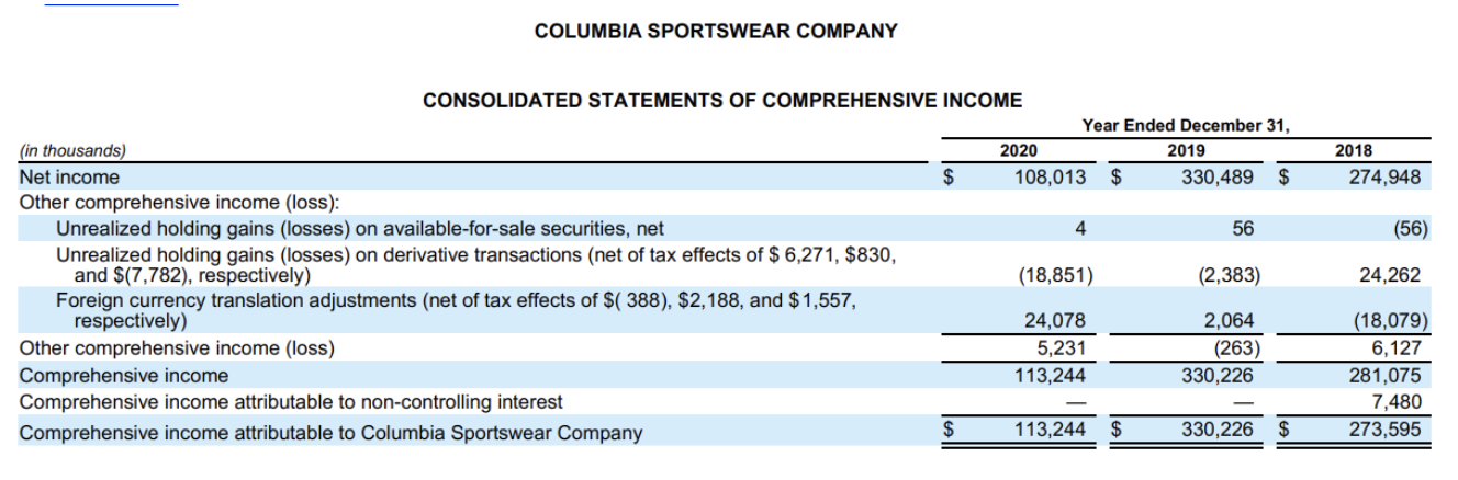 Make sure to include all ratios (Should be 18 total). Columbia Sportswear