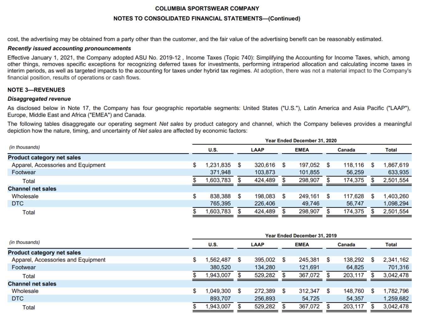 (Below is any information you should need) Item 6. SELECTED FINANCIAL DATA