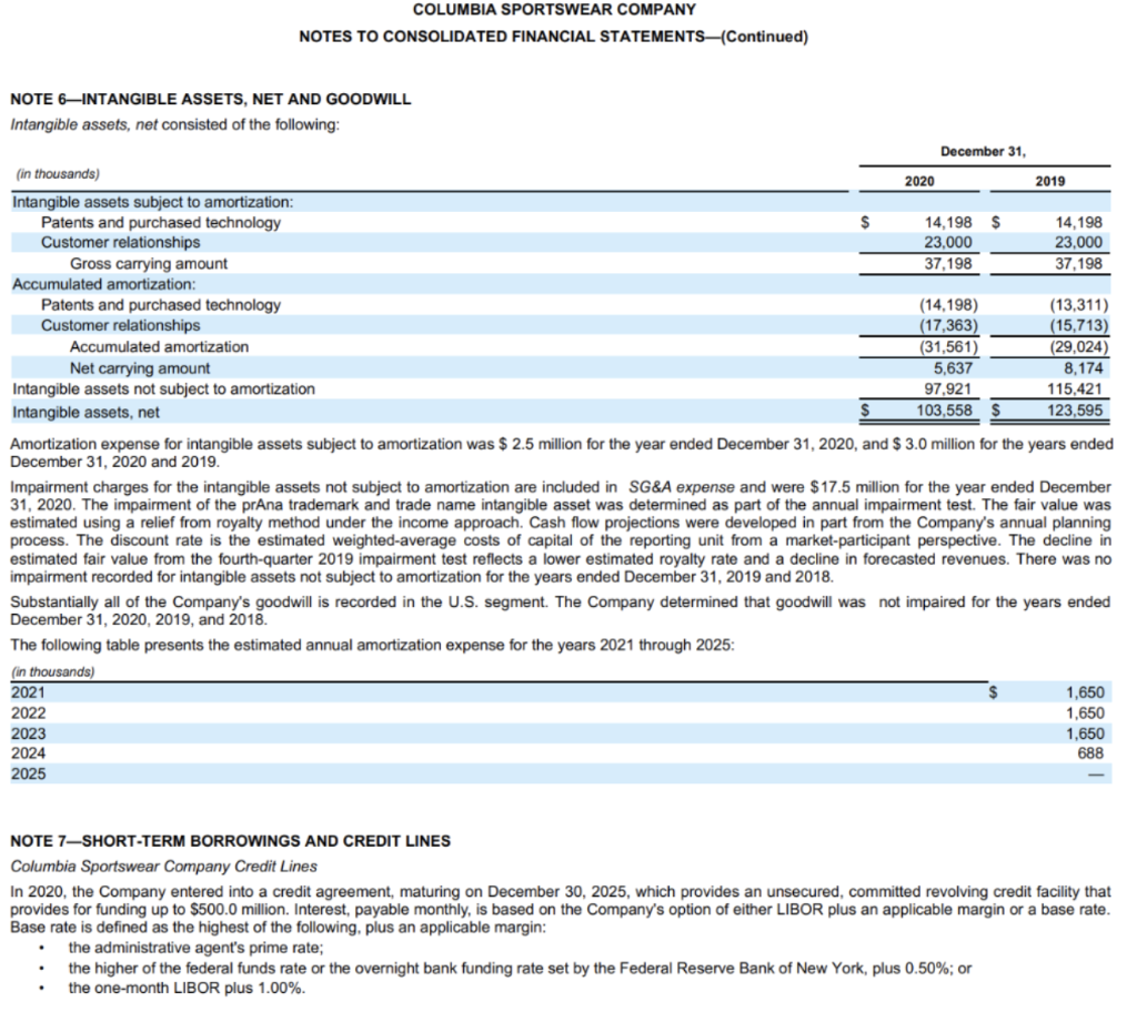 and as of the end of each of the years in the