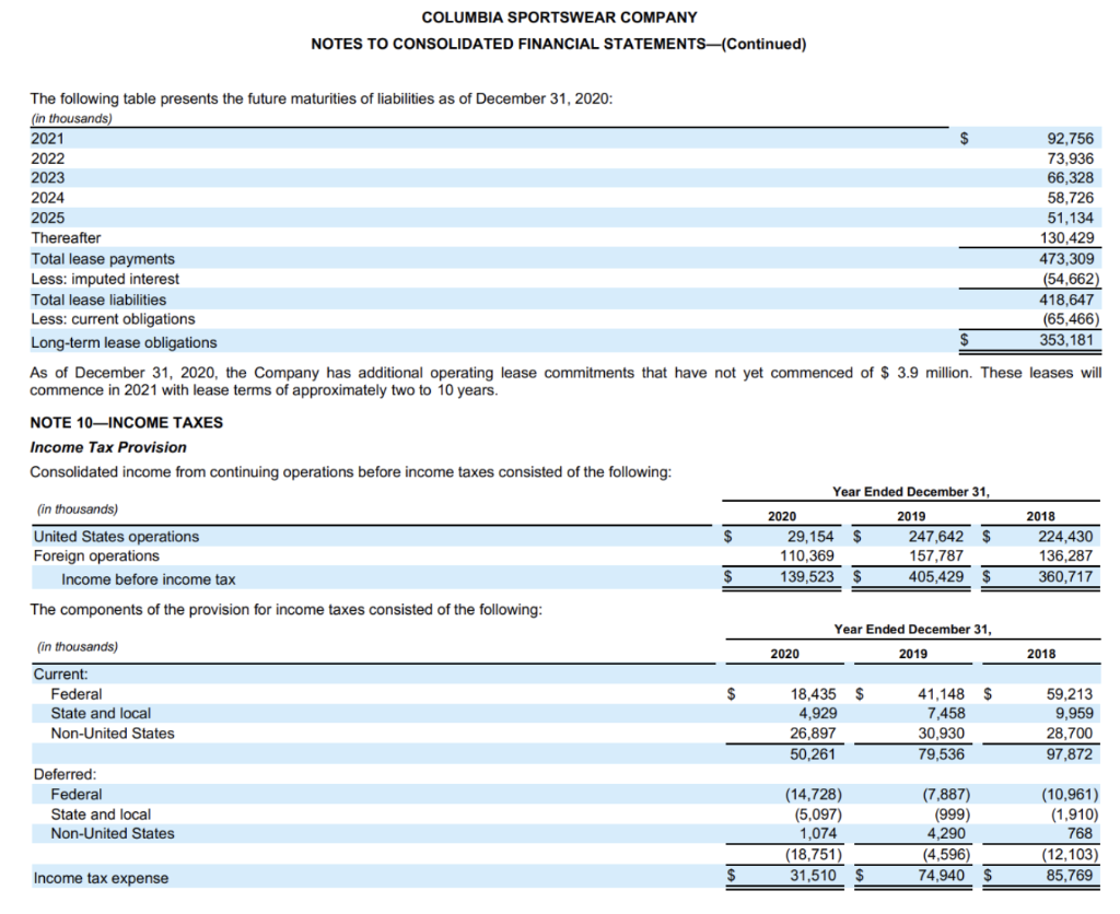conjunction with the Item 7 and Item 8 of this annual report.