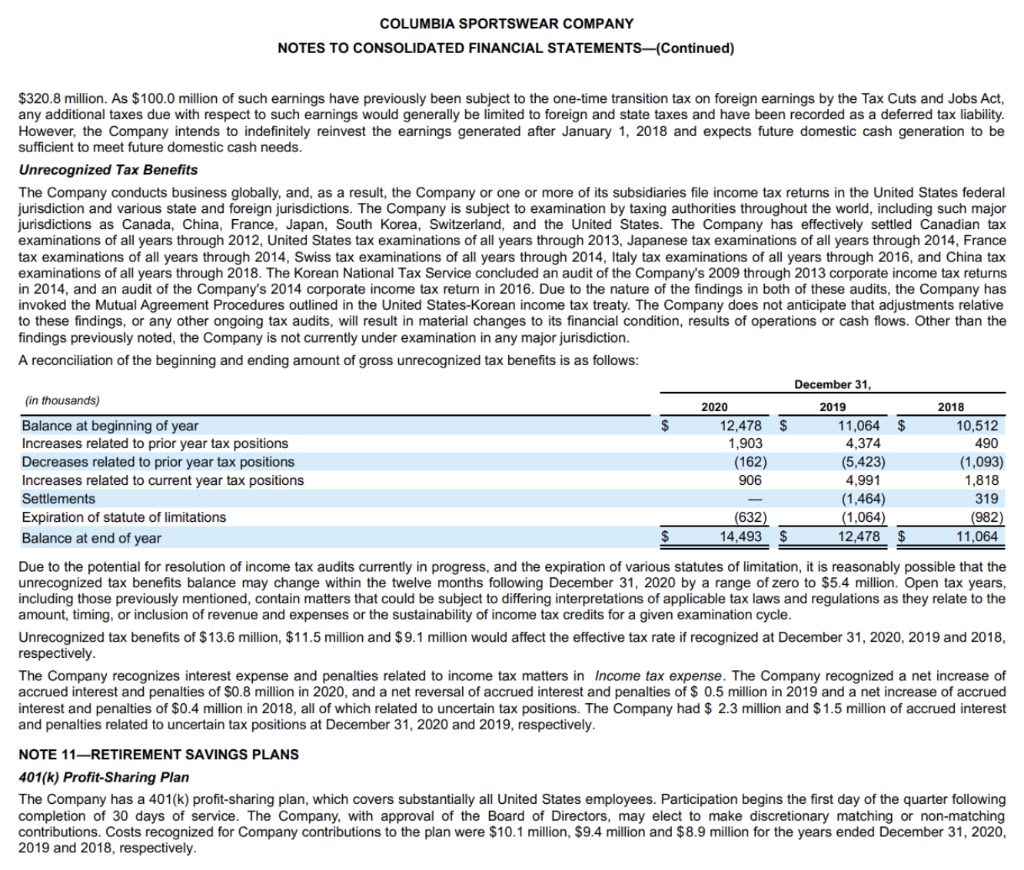 of Operations Data: Net sales $ 2,501,554 $3,042,478 $ 2,802,326 $ 2,466,105