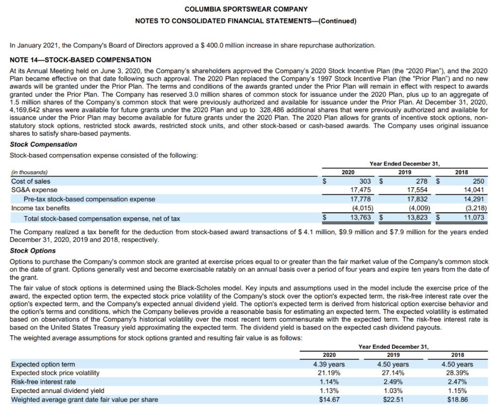 $ 2,377,045 Gross profit 1,223,889 1,515,670 1,386,348 1,159,962 1,110,348 Gross margin 48.9