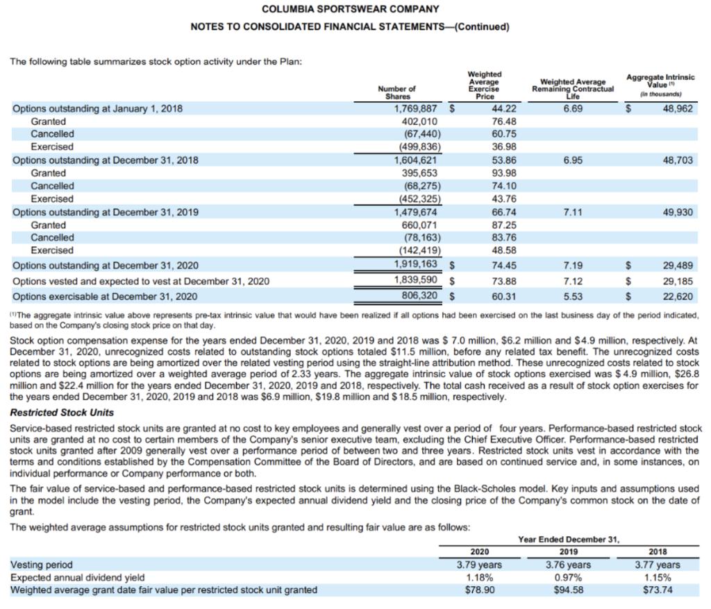 % 49.8 % 49.5 % 47.0 % 46.7 % Income from operations