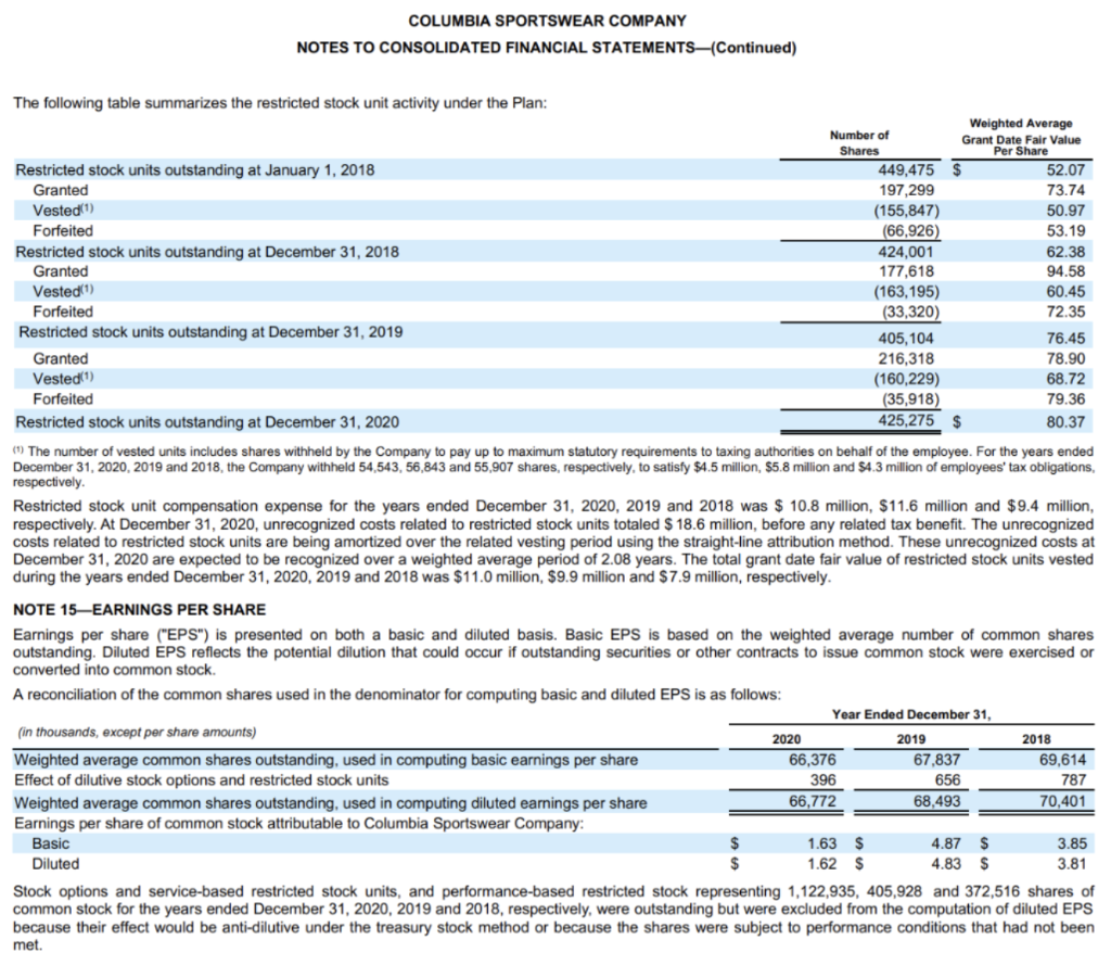 137,049 394,971 350,982 262,969 256,508 Net income attributable to Columbia Sportswear Company(1)