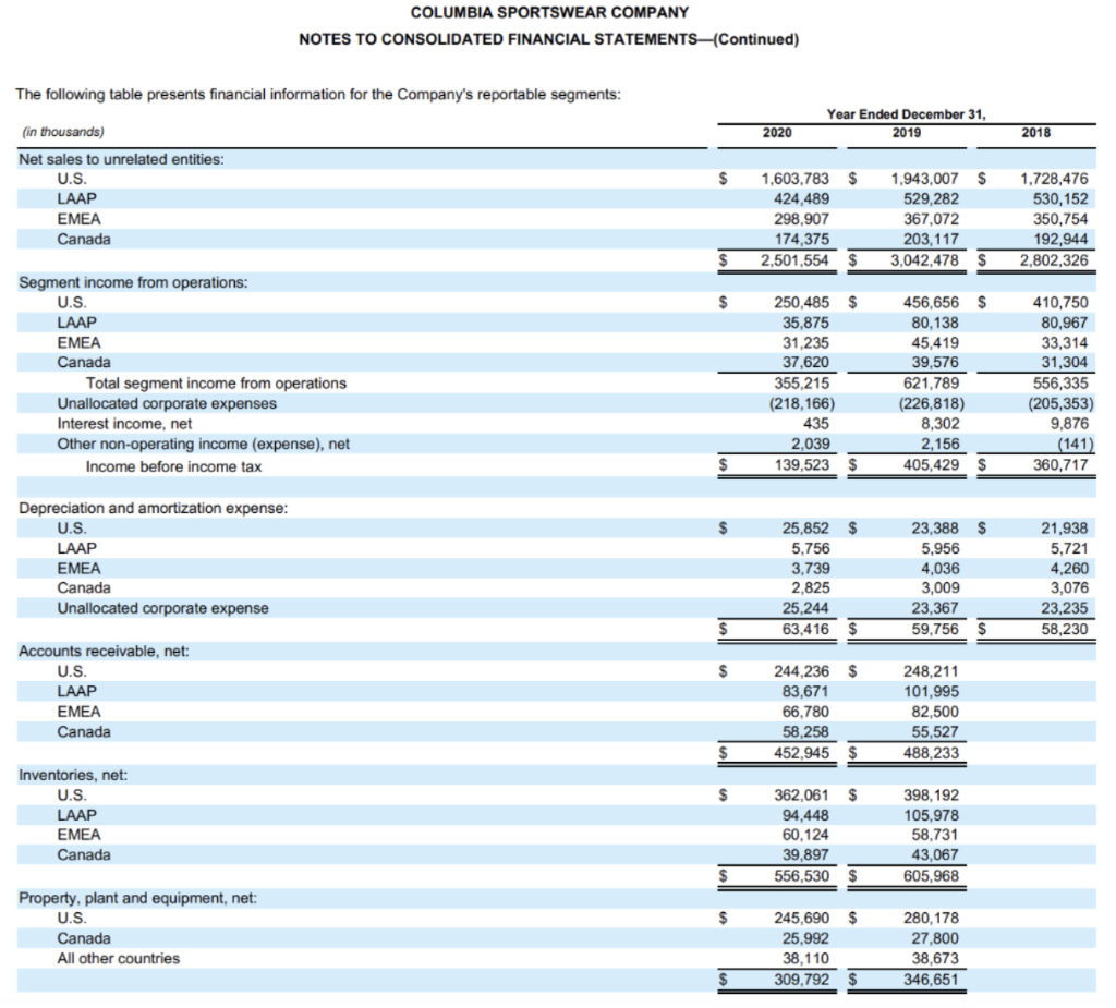per share attributable to Columbia Sportswear Company: Basic $ 1.63 $ 4.87