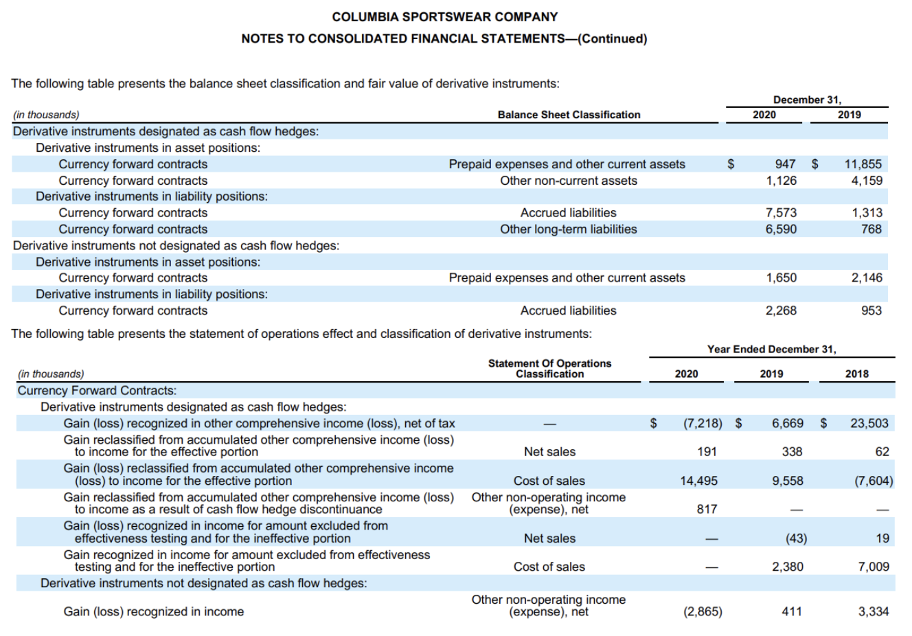 $ 3.85 $ 1.51 $ 2.75 Diluted 1.62 4.83 3.81 1.49 2.72