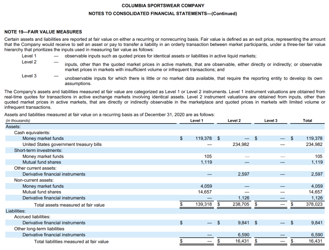 Cash dividends per share 0.26 0.96 0.90 0.73 0.69 Weighted average shares