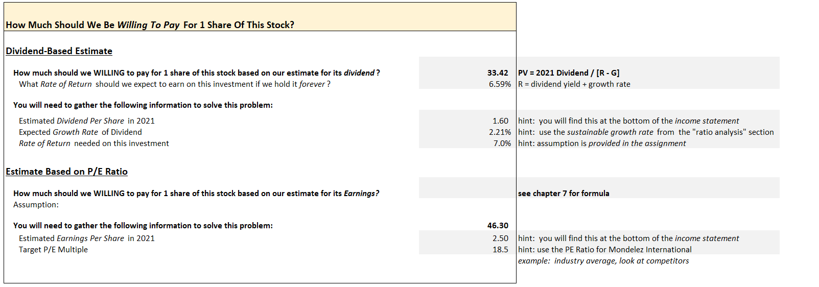 how much you would be willing to pay for one share of