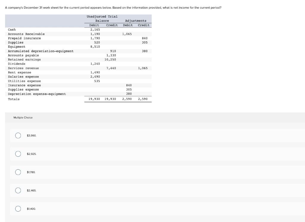 A cornganys December 21 work Sheet the Current period appears below. Based
