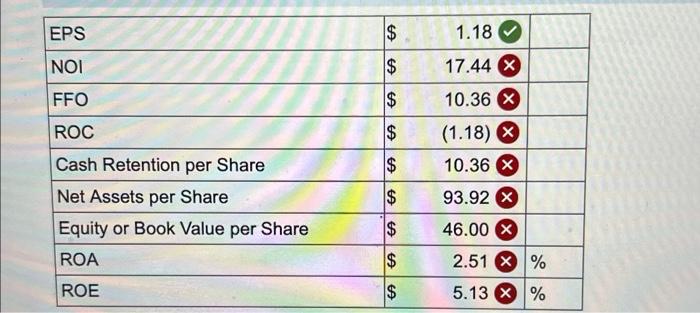 expenses & 40,000,000 \\ Depreciation and amortization & 7,800,000 \\ General and