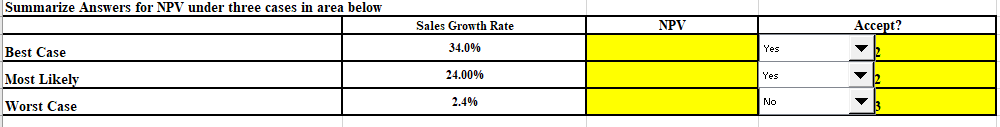 Economic life of project in years. & & 4 \\ \hline Price