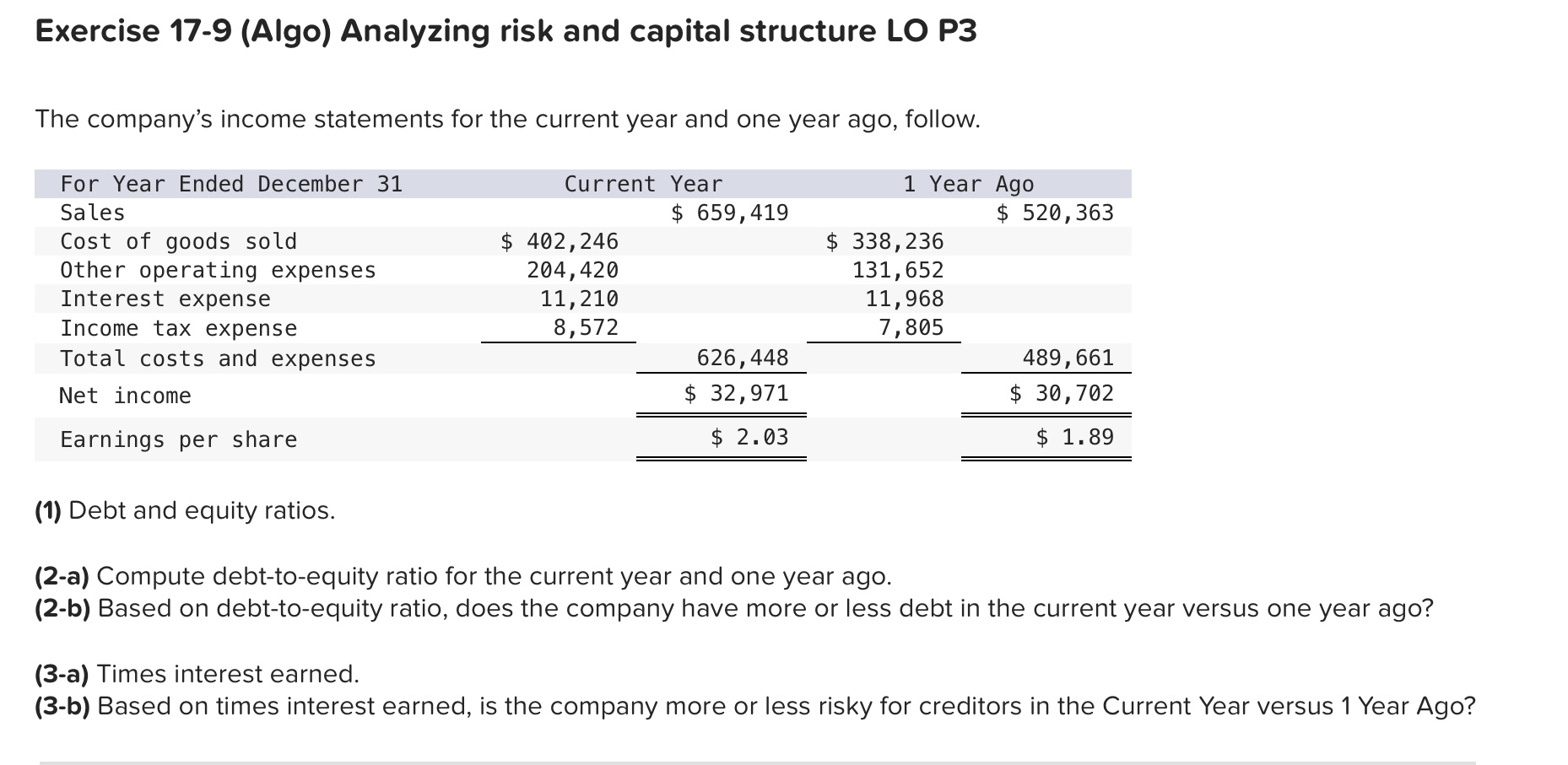 Exercise 17-9 (Algo) Analyzing risk and capital structure LO P3 The companys