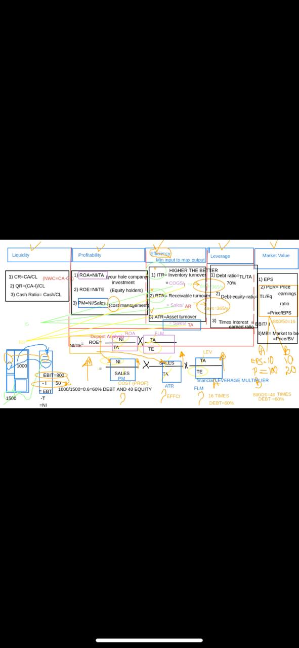 Microsoft Excel Pictures please These are the Two companies Income Statement -
