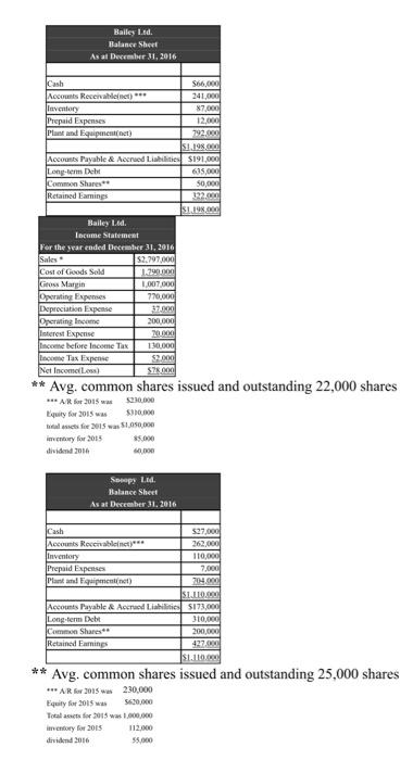 funds in common shares of a corporation and has identified two alternatives.