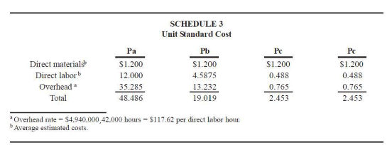 system. To complete the design of the ABC system you have to
