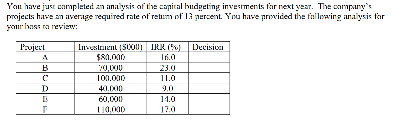  a. Complete the table to indicate if the project should be