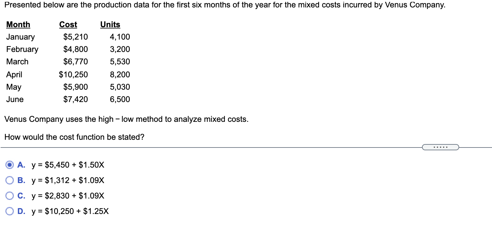  Presented below are the production data for the first six months