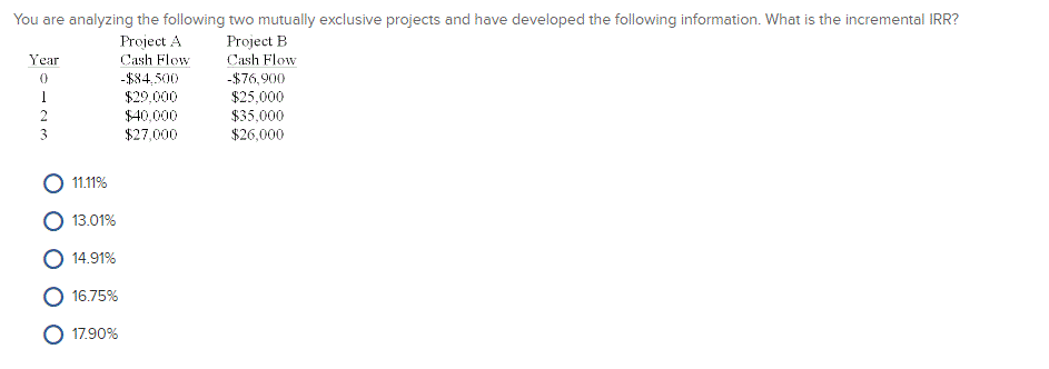  You are analyzing the following two mutually exclusive projects and have