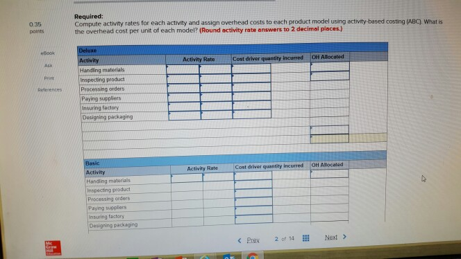 Company identfied the following activities, costs, and actvity drivers for 2017. The