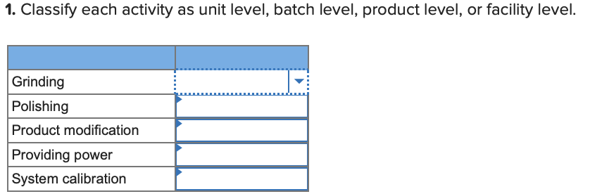 following details about overhead costs were taken from its company records. Indirect
