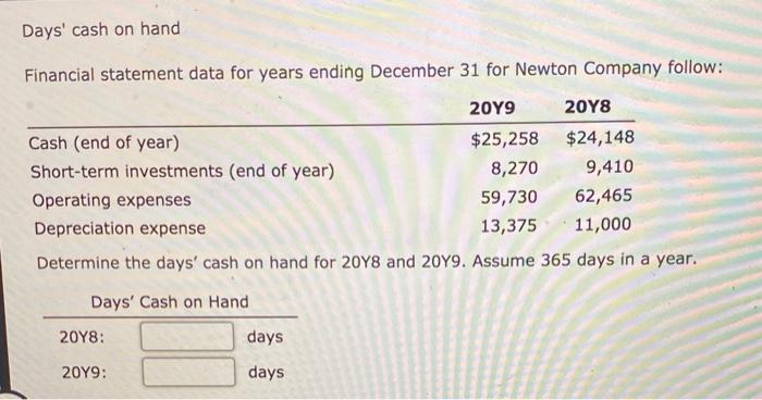  Days' cash on hand Financial statement data for years ending December