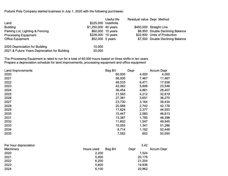 This is an answer key to an assignment. Can you please explain