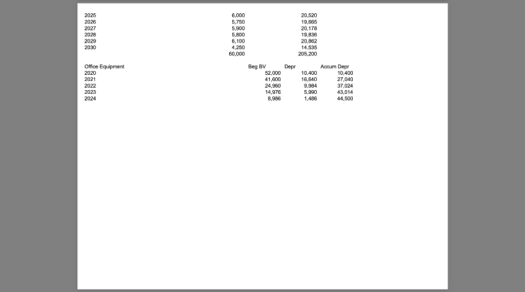 how to get the numbers that are in the answer key? Please