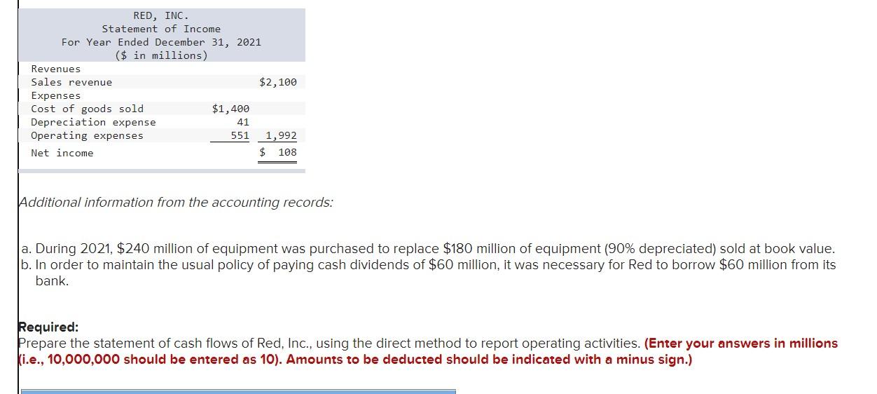 incom Additional information from the accounting records: a. During 2021, $240 million
