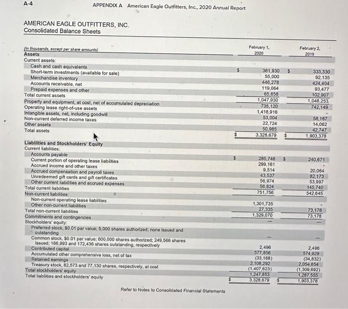 for American Eagle is presented in Appendix A at the end the