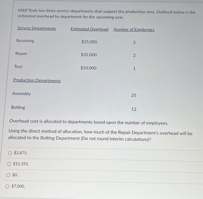 All materials are introduced at the start of manufacturing, and conversion cost