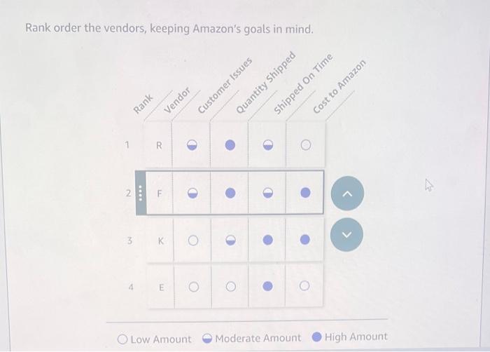 to customers. We want to identify the top three vendors. Remember Amazon's