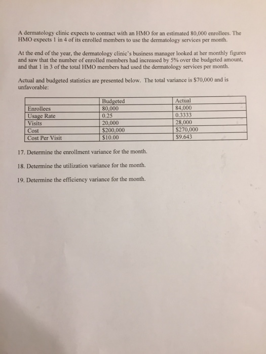 Fixed CostTotal Cost Labor 0.80 7.00 0.80 16.00 S 12.80 $12.80 0