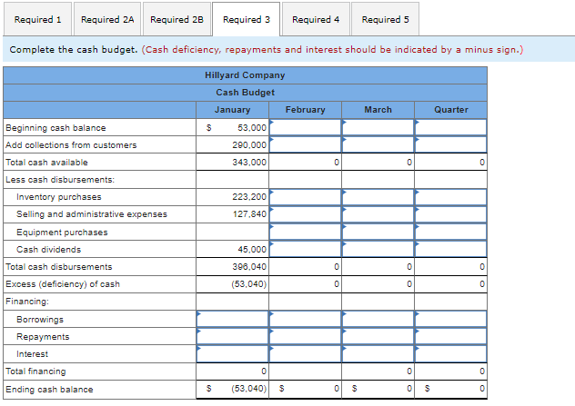 assist in preparing the master budget for the first quarter: As of