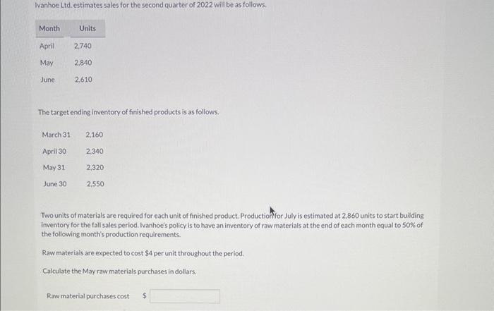 please help Ivanhoe Ltd. estimates sales for the second quarter of 2022