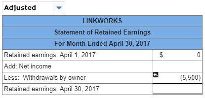 the company in exchange for common stock. Apr. 2 The company prepaid