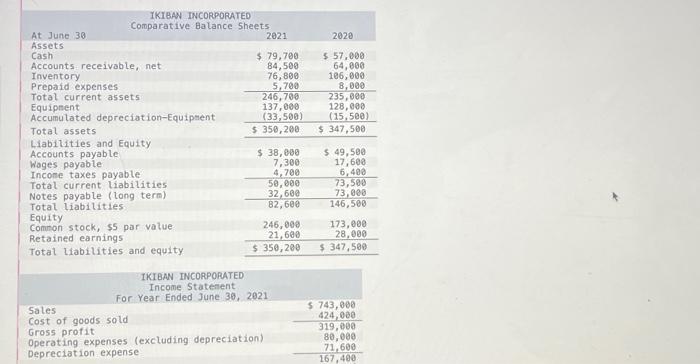  Additional Information a. A $40,400 note payable is retired at its