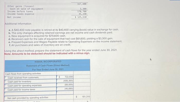 $40,400 carrying (book) value in exchange for cash. b. The only changes