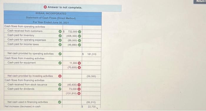 affecting retained earnings are net income and cash dividends paid. c. New