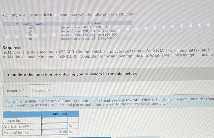 explain how you subtract the reamaining total from the 15% bracket to