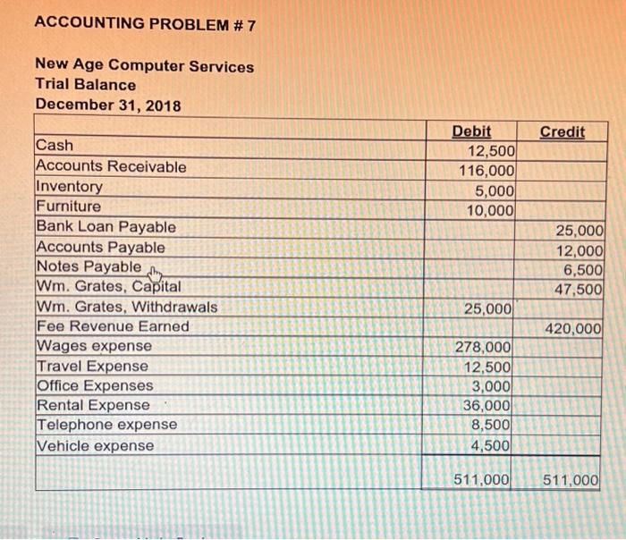  must do it in this format ACCOUNTING PROBLEM \# 7 New