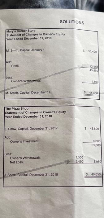 of changes in owner's equity for the year ended December 31 ,